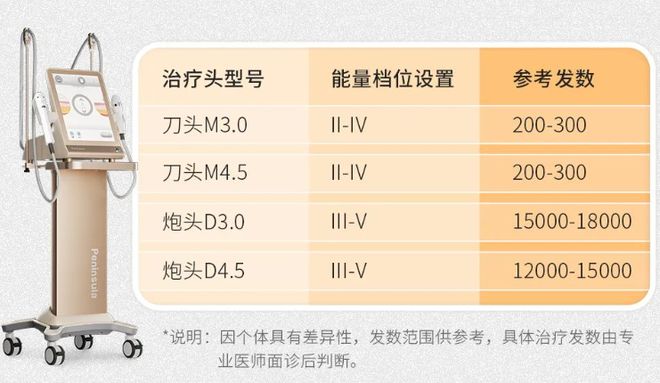 科普 | 「黄金超声炮」如何实现效果1+1大于2