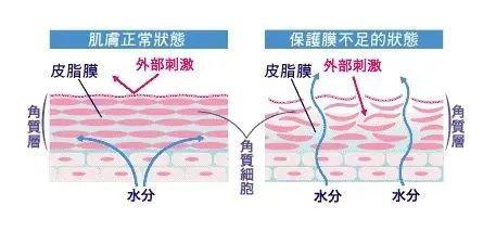 科普：激光后「反黑」如何正确自救版