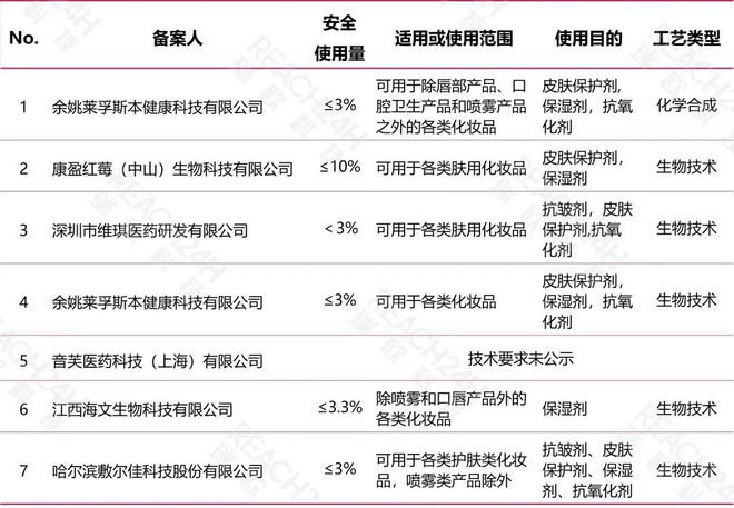 敷尔佳：夯实「自主科研」能力，开启「全国战略」布局