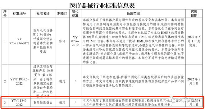 创健医疗：「重组人胶原蛋白」发布，开启重组胶原蛋白「新篇章」