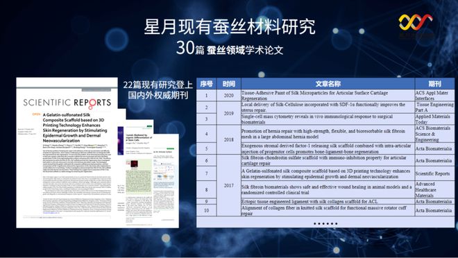 星月生物：旗下丝安颜®「丝素针」重磅新品「全球首发」