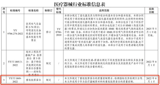 聚源生物：携手「赢创」加码重组胶原，开启「全球化」产业布局