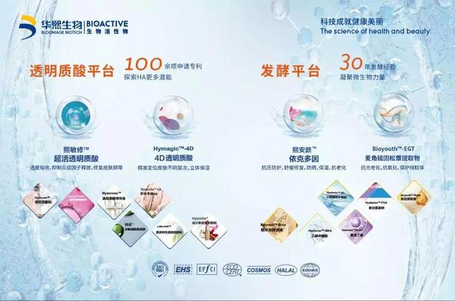 华熙生物：全年「净利」降约四成，功能护肤「全线下滑」
