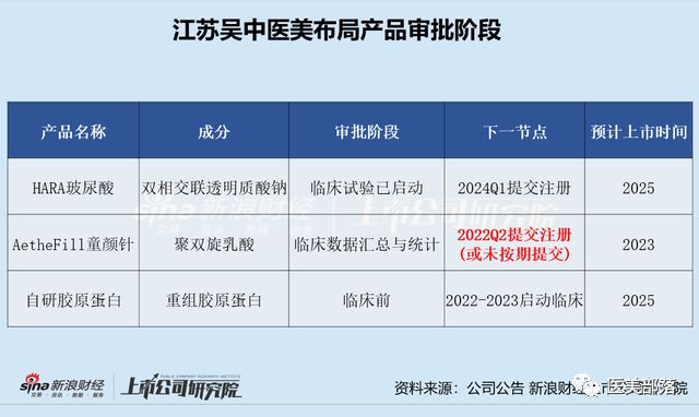 江苏吴中：旗下「童颜针」AestheFill®全国导师「注射交流会」在博鳌乐城举行