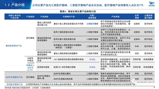 锦波生物：国内首款「重组III型胶原蛋白水光针」正式花落「修丽可」