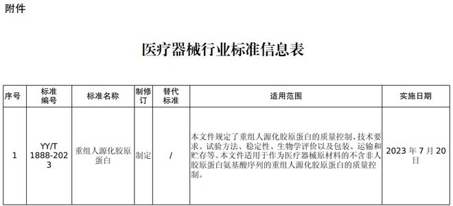 锦波生物：国内首款「重组III型胶原蛋白水光针」正式花落「修丽可」