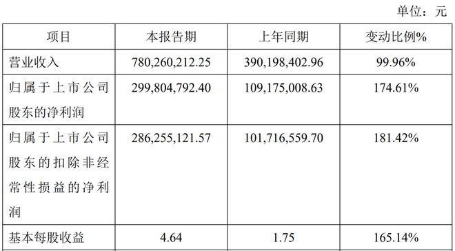 锦波生物：国内首款「重组III型胶原蛋白水光针」正式花落「修丽可」