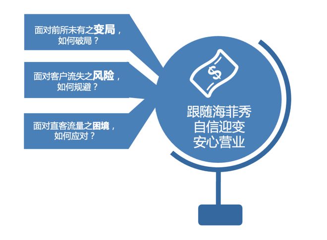 海菲秀：医美监管「持续收紧」，助力机构「迎变破局」