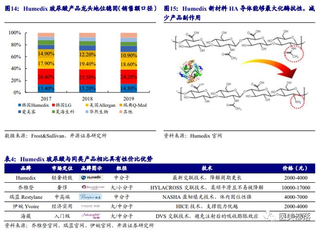 江苏吴中：国内再生针剂「格局已变」，从三分天下到「四足鼎立」
