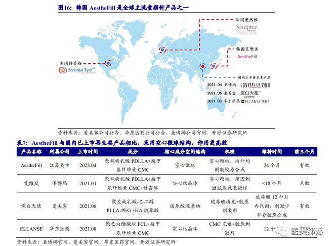 江苏吴中：国内再生针剂「格局已变」，从三分天下到「四足鼎立」