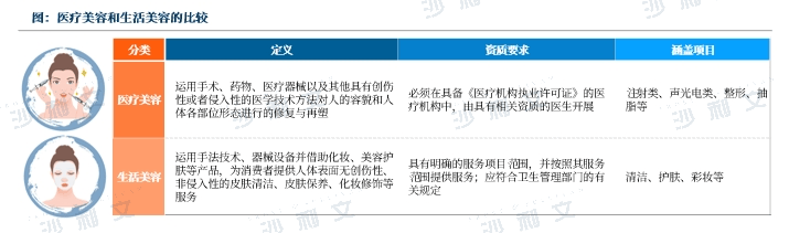 沙利文：《医美注射类产品行业发展现状与未来趋势蓝皮书》发布