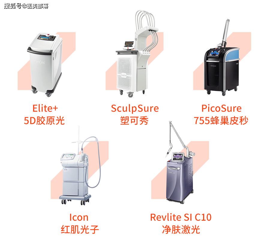 赛诺秀：旗下「射频抗衰」黑科技「丽可秀」重磅上市 