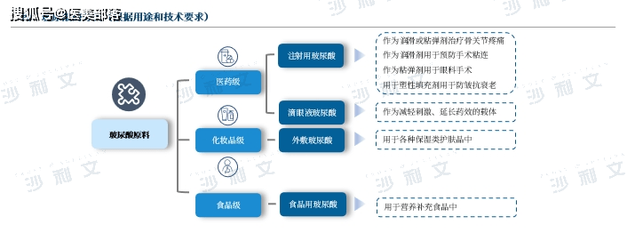 沙利文：《医美注射类产品行业发展现状与未来趋势蓝皮书》发布