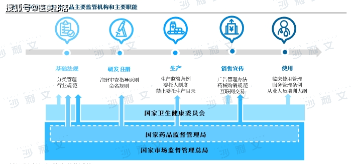 沙利文：《医美注射类产品行业发展现状与未来趋势蓝皮书》发布