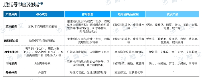 沙利文：《医美注射类产品行业发展现状与未来趋势蓝皮书》发布