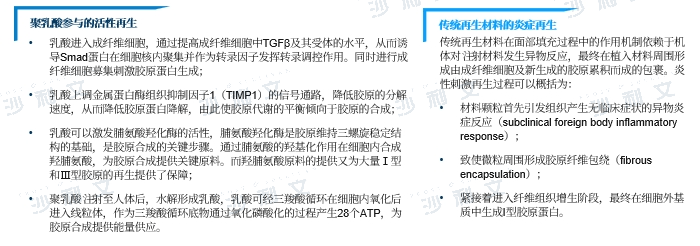 沙利文：《医美注射类产品行业发展现状与未来趋势蓝皮书》发布