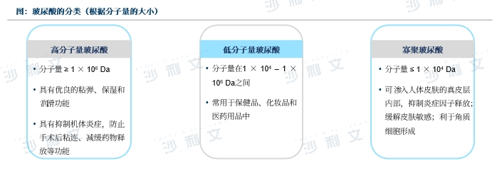 沙利文：《医美注射类产品行业发展现状与未来趋势蓝皮书》发布