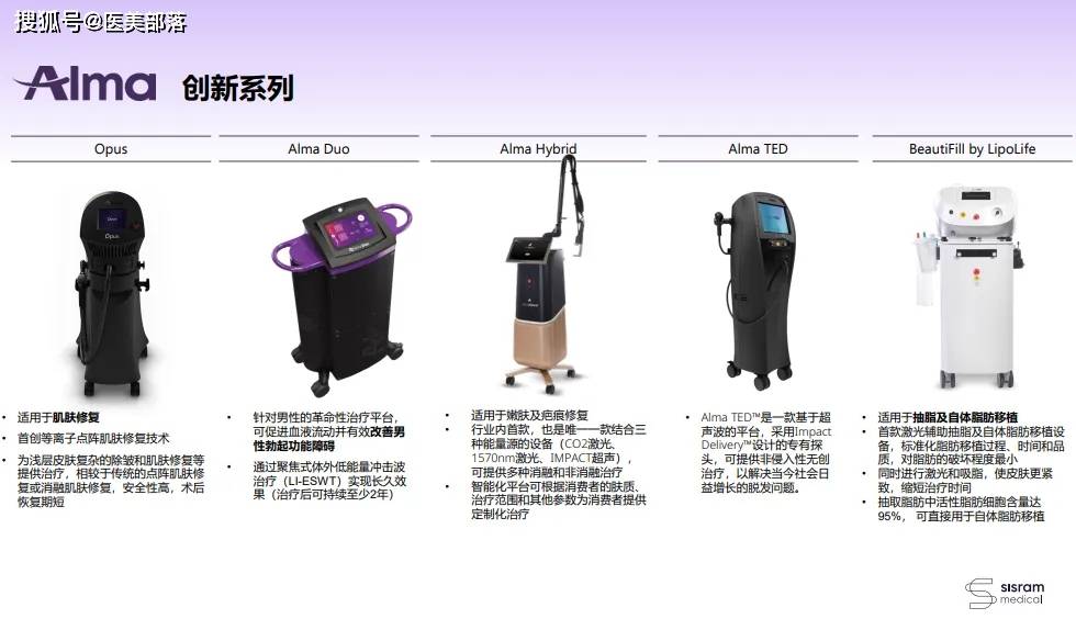 复锐医疗：全球最快「激光脱毛仪」正式上市 