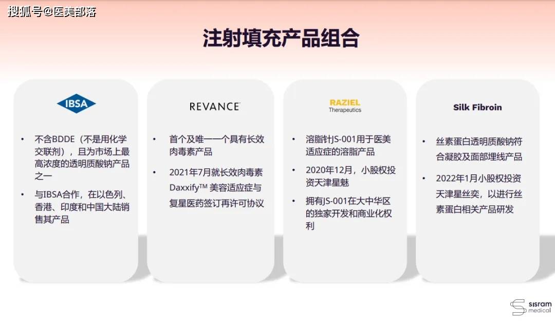 复锐医疗：全球最快「激光脱毛仪」正式上市 