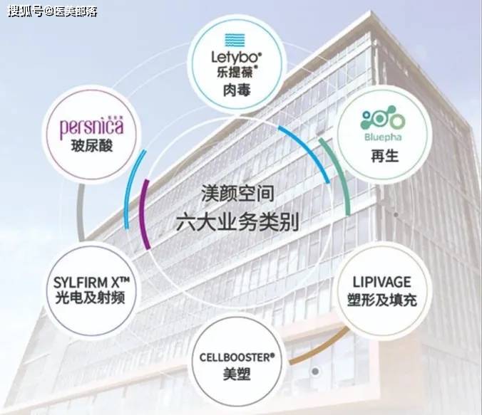 四环医药：全球首款「双波射频」黄金微针正式获批 