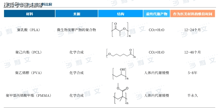 沙利文：《医美注射类产品行业发展现状与未来趋势蓝皮书》发布