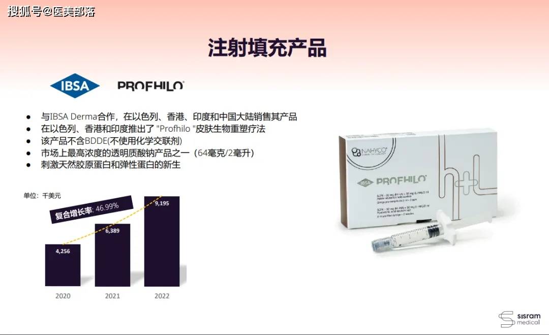 复锐医疗：全球最快「激光脱毛仪」正式上市 