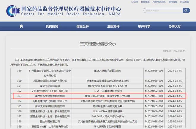 江苏吴中：国内首个「重组人I型」胶原蛋白完成「主文档」原料登记