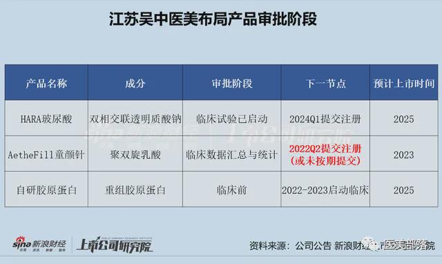 江苏吴中：国内首个「重组人I型」胶原蛋白完成「主文档」原料登记