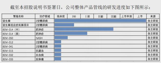 仁会生物：中整协「身体塑形」团标启动，「菲塑美®」2024龙年启新