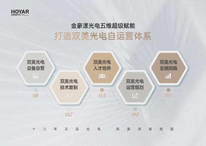 金豪漾光电：SOG超声「倍拉提」上市，更加「舒适+全面+紧致」