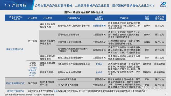 锦波生物：正面打响「反价格战」，维护「薇旖美®」市场秩序