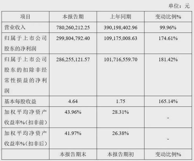 锦波生物：正面打响「反价格战」，维护「薇旖美®」市场秩序