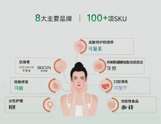 巨子生物：「全年营收」突破35亿，登顶国货美妆「市值榜首」