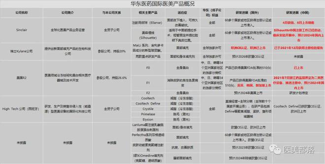 华东医药：旗下「司美格鲁肽」注射液「吉优泰」上市获受理