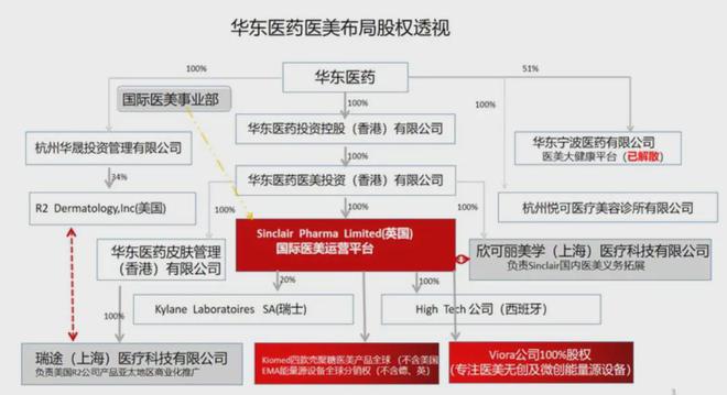 华东医药：旗下「司美格鲁肽」注射液「吉优泰」上市获受理