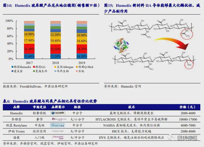 江苏吴中：国内首个「重组人I型」胶原蛋白完成「主文档」原料登记