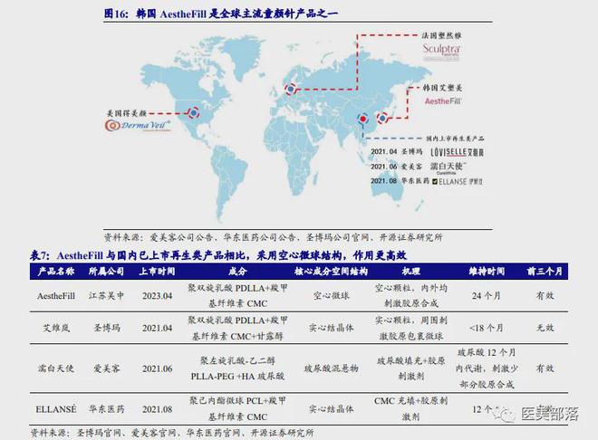 江苏吴中：国内首个「重组人I型」胶原蛋白完成「主文档」原料登记
