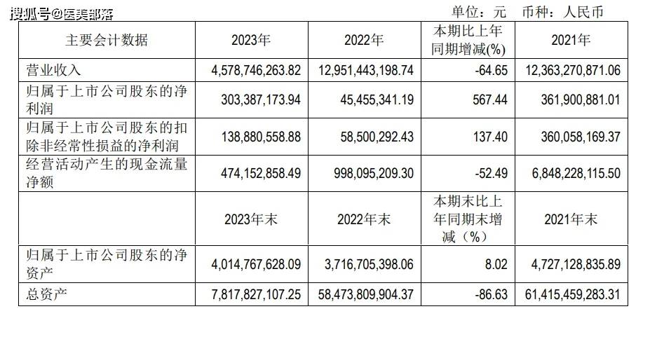 福瑞达：携手「植发第一股」雍禾医疗，共绘「毛发健康」产业新蓝图 