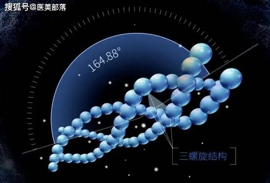 锦波生物：「净利润」增长136%，北交所「增长王」诞生 