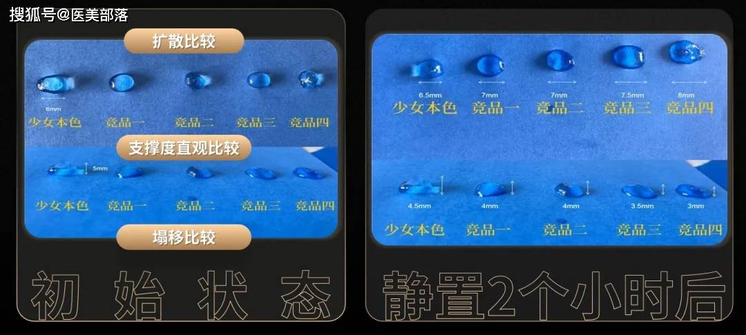 少女本色：新释「线性弹力」玻尿酸，引领美学新风尚