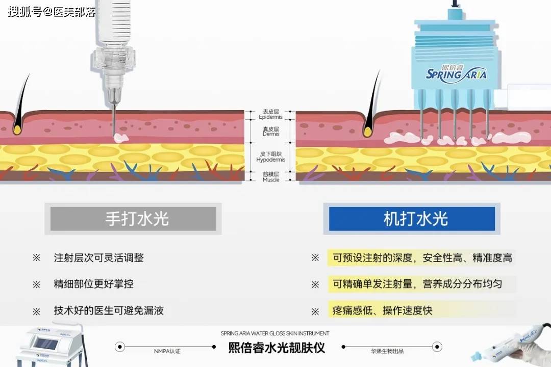 熙倍睿：明星产品「水光靓肤仪」，国产「智能水光」新选择 