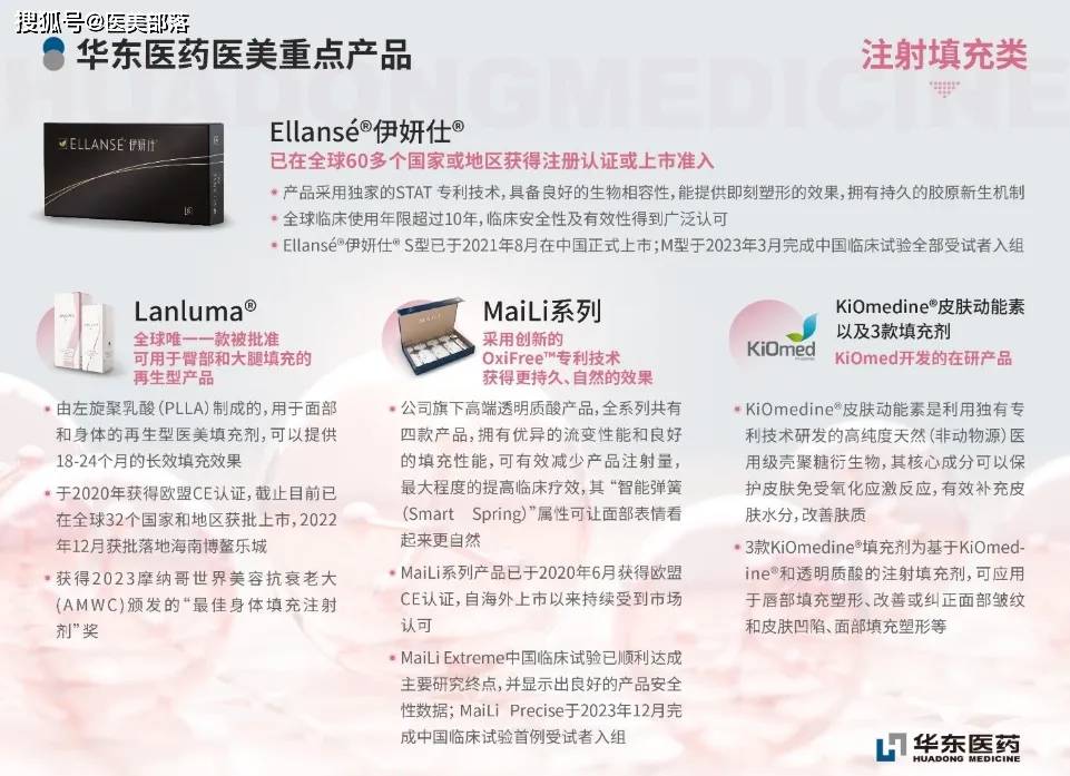 华东医药：旗下3款「重磅进口」医美产品「国内临床」取得新进展 