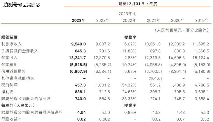 敷尔佳：旗下两款「胶原蛋白针剂」分别进入「小试和中试」阶段 