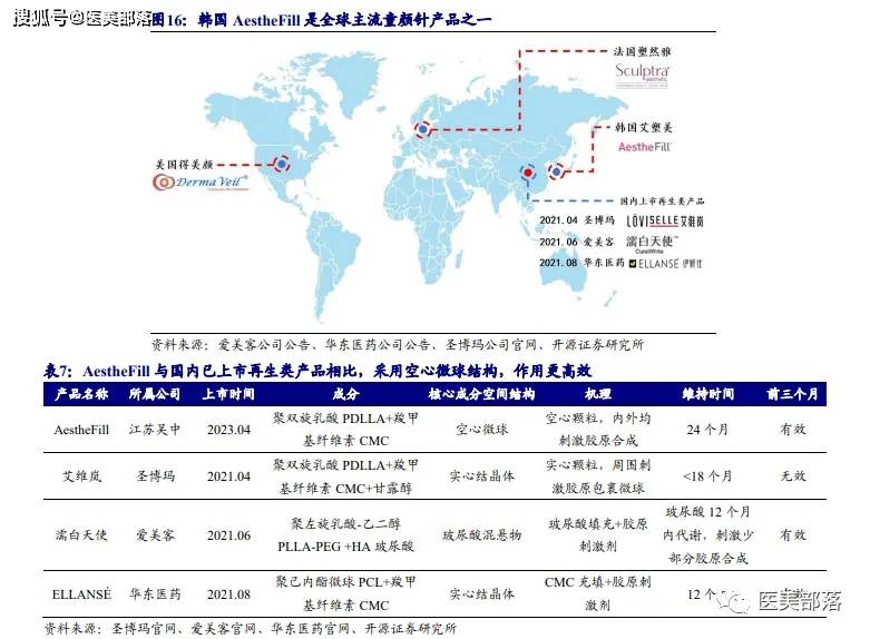 江苏吴中：全年营收「超22亿」，医美板块「未来可期」 