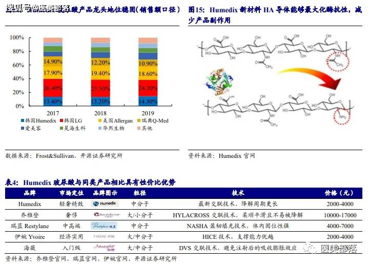 江苏吴中：全年营收「超22亿」，医美板块「未来可期」 