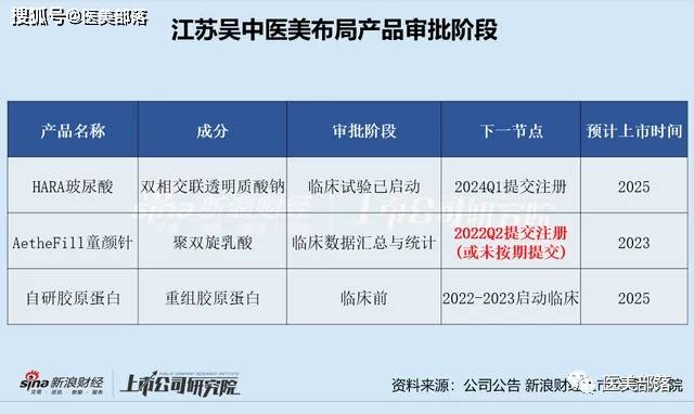 江苏吴中：全年营收「超22亿」，医美板块「未来可期」 