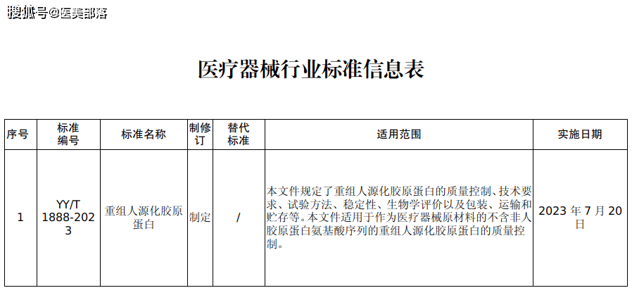 锦波生物：「净利润」增长136%，北交所「增长王」诞生 