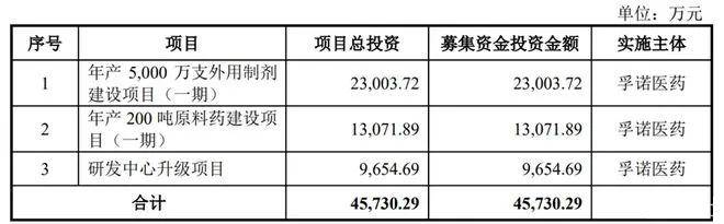 孚诺医药：国内首个「黄褐斑」面部治疗「三联乳膏」正式获批 