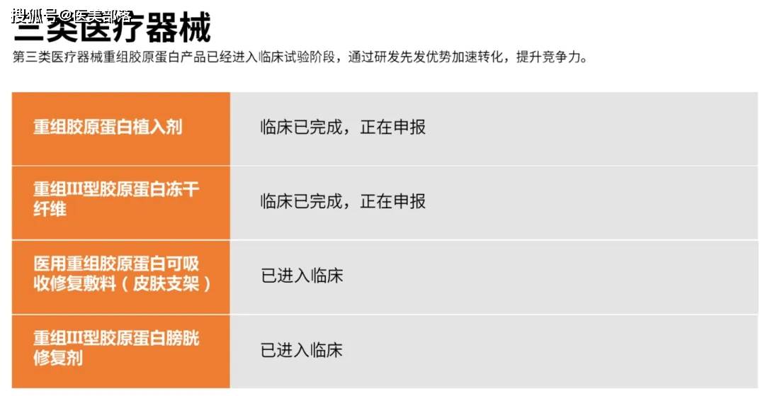 创健医疗：「重组胶原蛋白」生物材料「生产基地」在常州奠基 