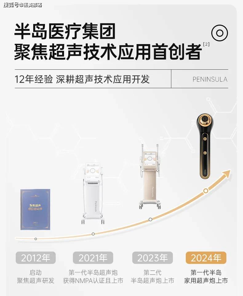 半岛小超炮：超声抗衰新时代，全新一代「家用超声美容仪」来了 